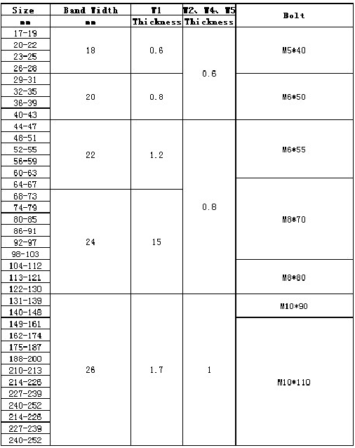 單頭實心強力喉箍參數(shù)