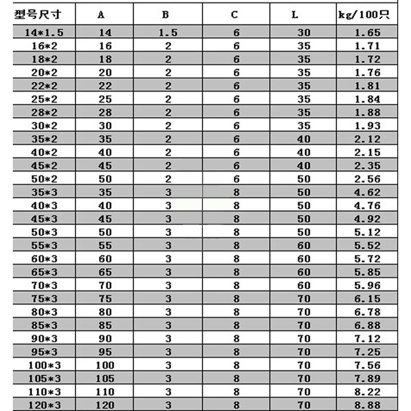 鋼絲箍技術參數(shù)表